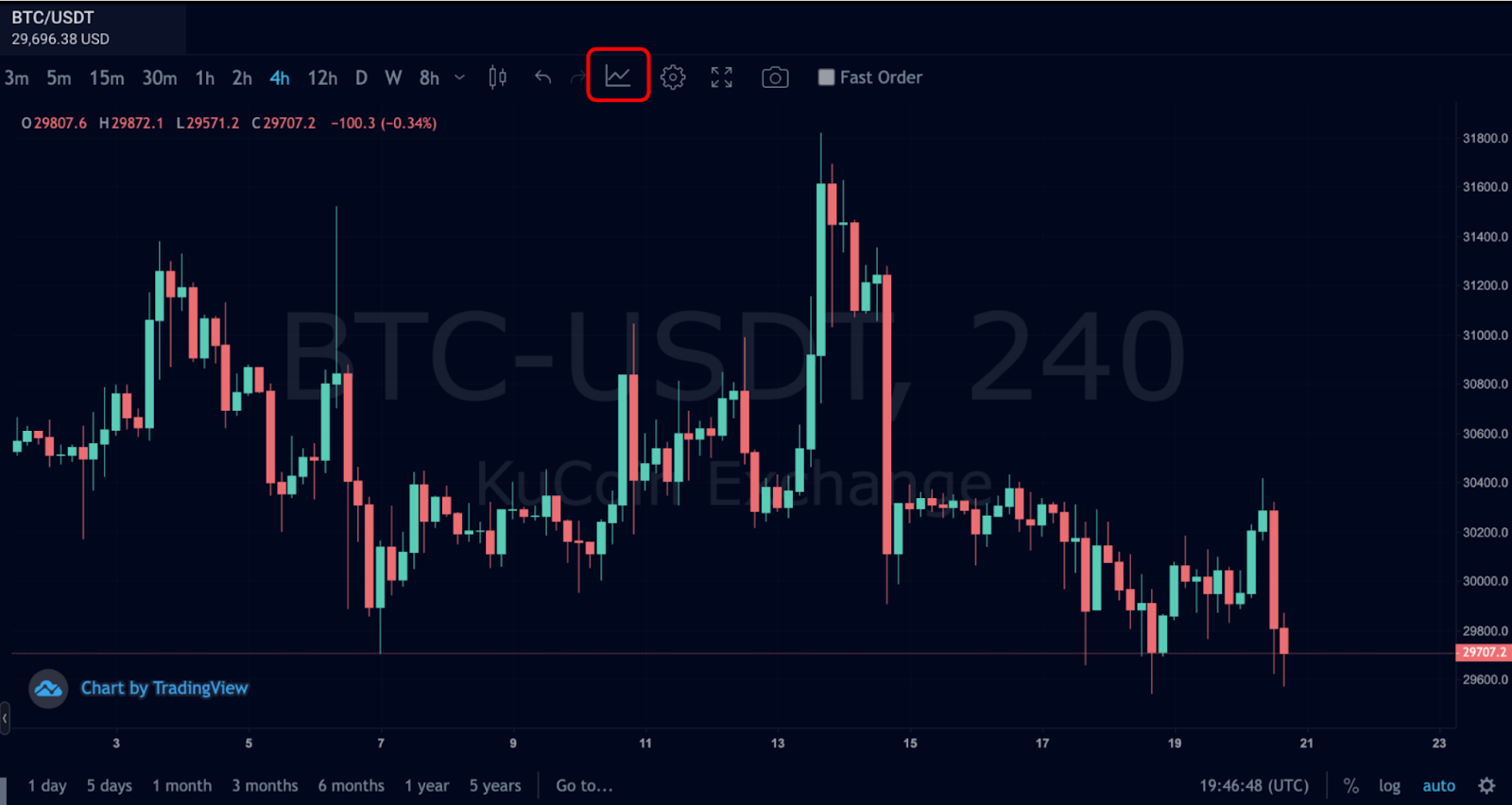 點擊 KuCoin 交易終端上的指標按鈕。