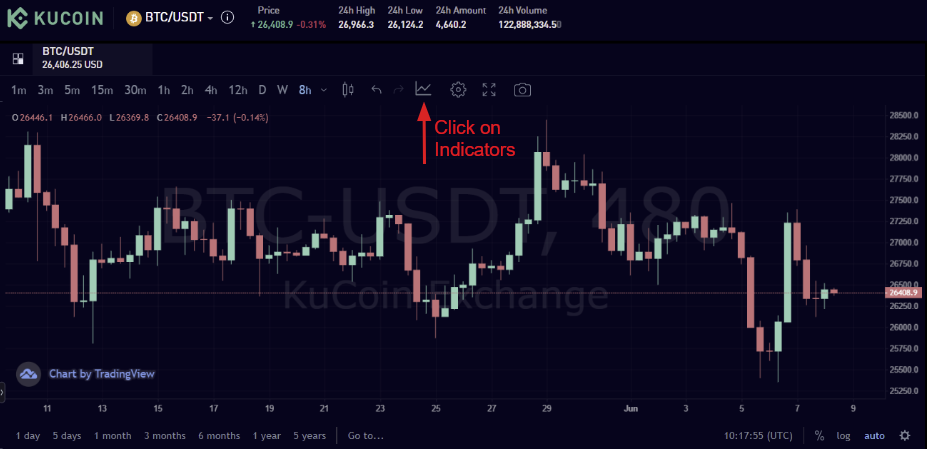 甚麼是 RSI，以及如何應用於加密貨幣交易？