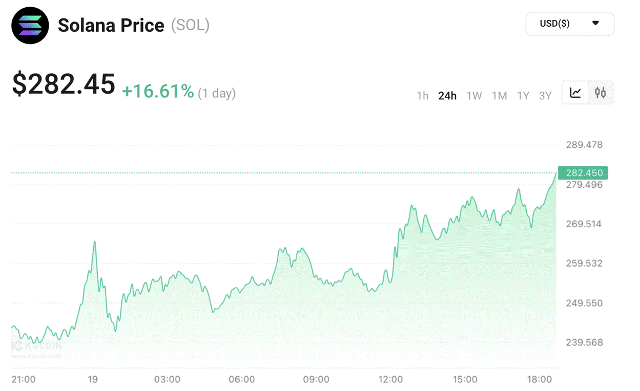 什麼是 Official Trump($TRUMP) Memecoin？如何購買它？
